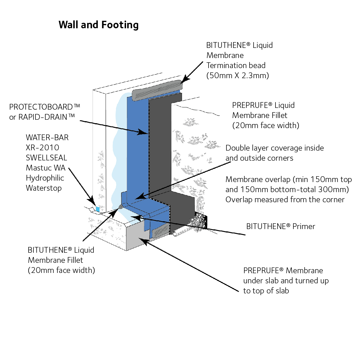 BITUTHENE® 3000 Membrane Resource GCP Applied Technologies
